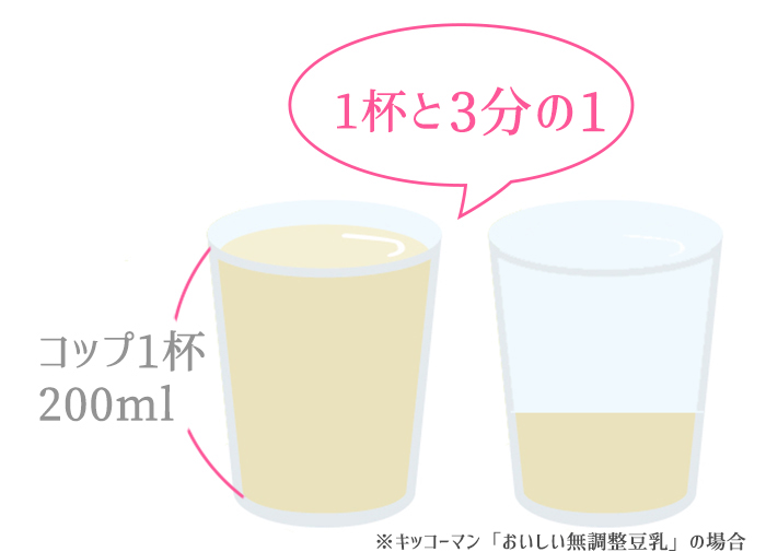 豆乳の1日の摂取目安量　コップ1杯分（200ml）と3分の1